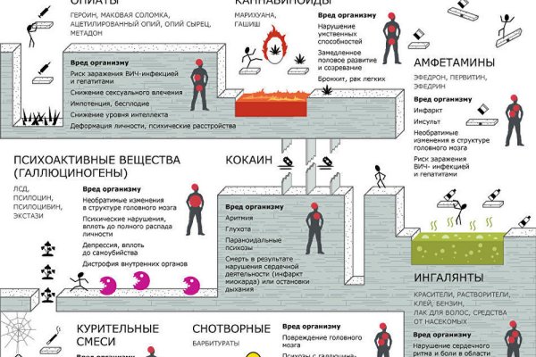 Как зайти на кракен