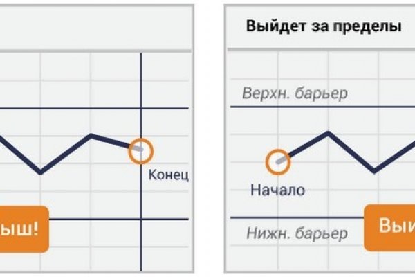 Kraken даркнет рынок