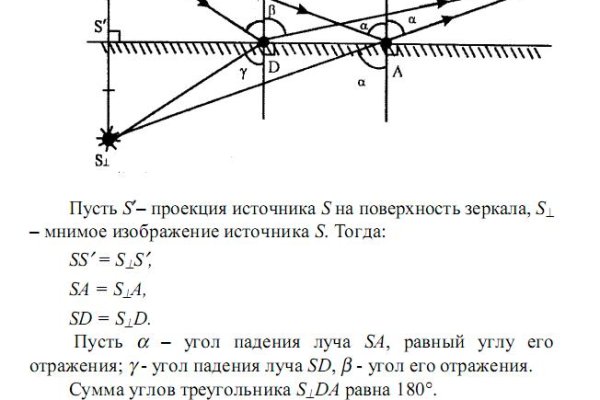 Kraken актуальное