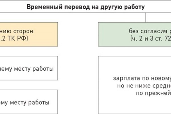Кракен маркетплейс создатель