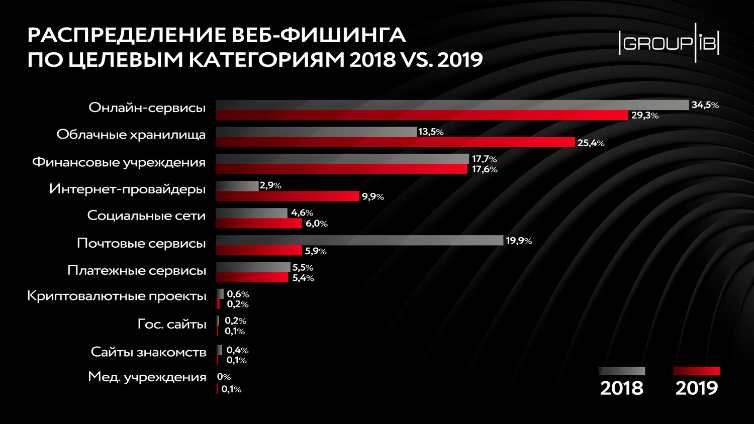 Что с кракеном сайт на сегодня